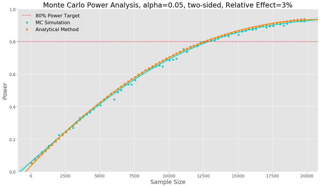 Continuous Metric Power Curve