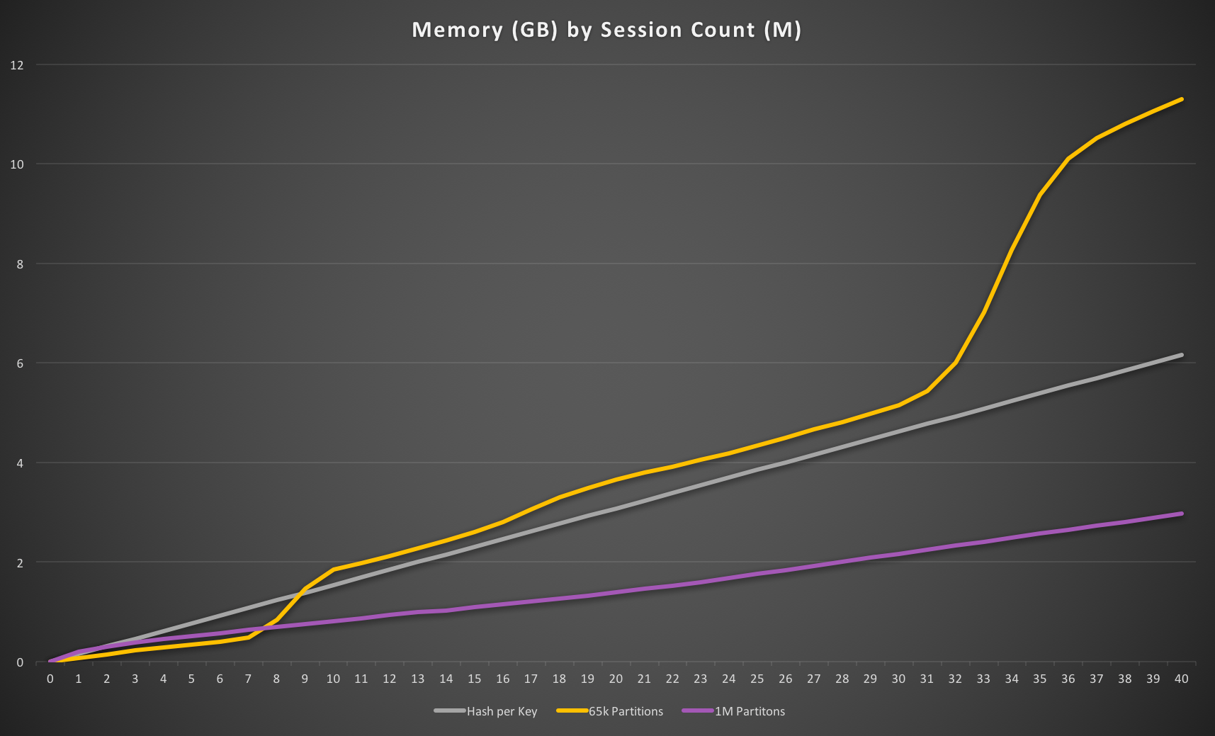 Extended memory usage including 1M partitions