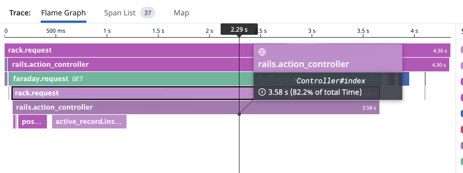 Datadog flame graph view for a slow request. A chunk of the time was spent in Rails application code.