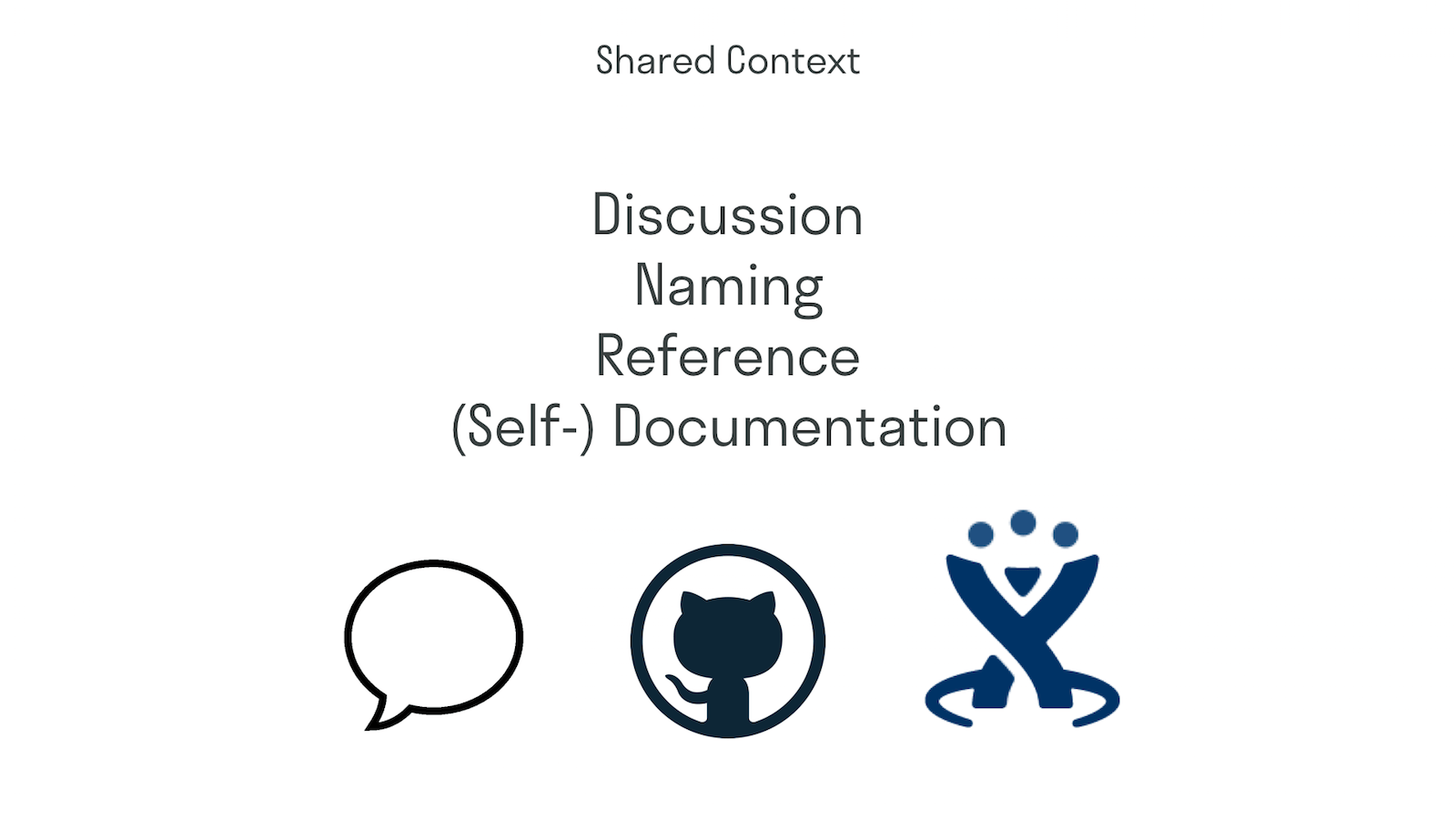 Discussion, naming things, reference materials and self-documentation all help.